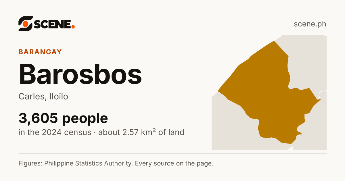 Barosbos, Carles, barangay: 3,605 people in the 2024 census