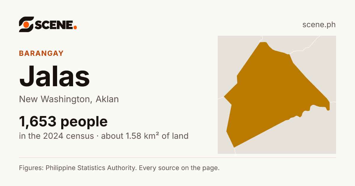 Jalas, New Washington, barangay: 1,653 people in the 2024 census