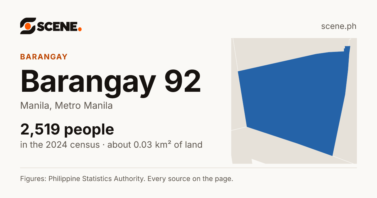Barangay 92, Manila, barangay: 2,519 people in the 2024 census