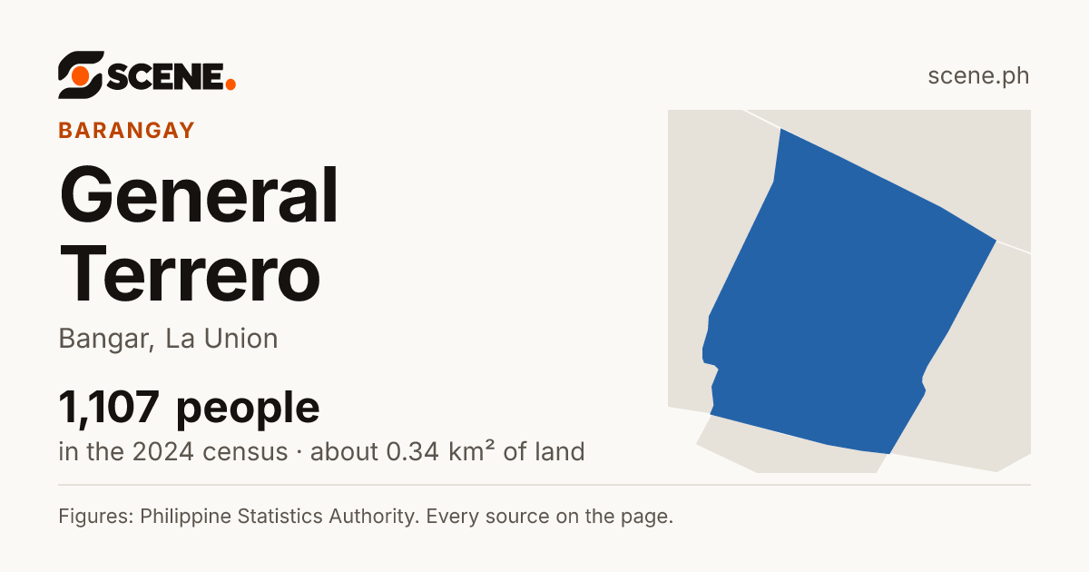 General Terrero, Bangar, barangay: 1,107 people in the 2024 census