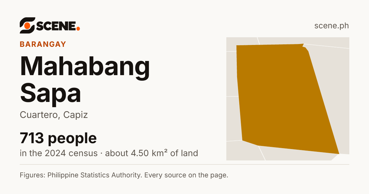 Mahabang Sapa, Cuartero, barangay: 713 people in the 2024 census