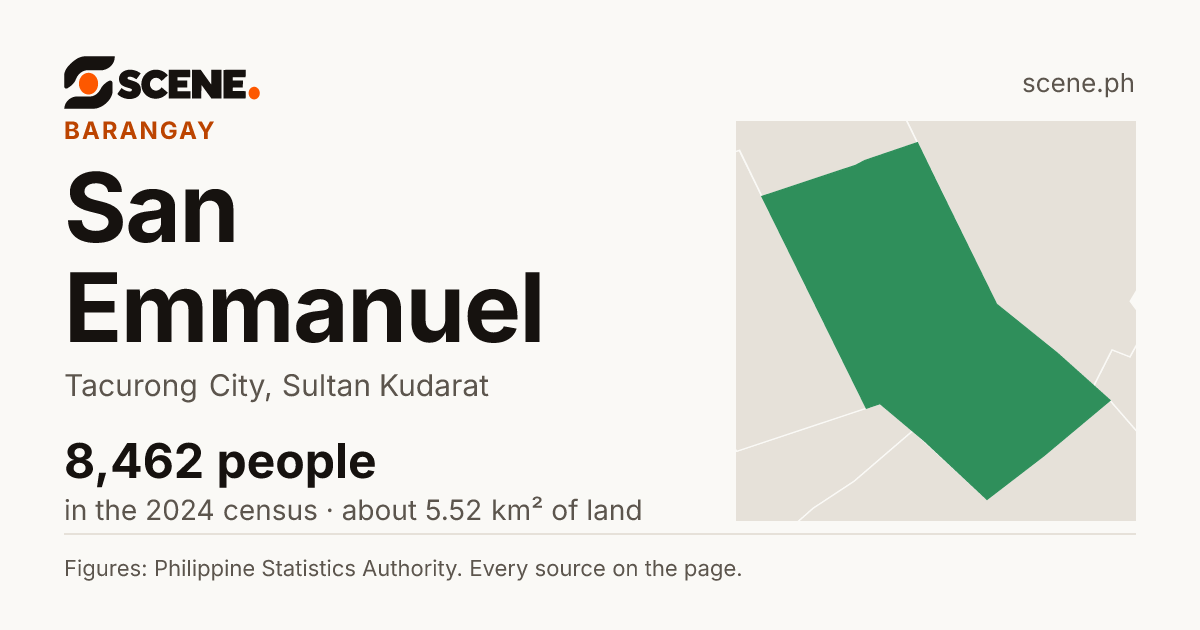 San Emmanuel, Tacurong City, barangay: 8,462 people in the 2024 census