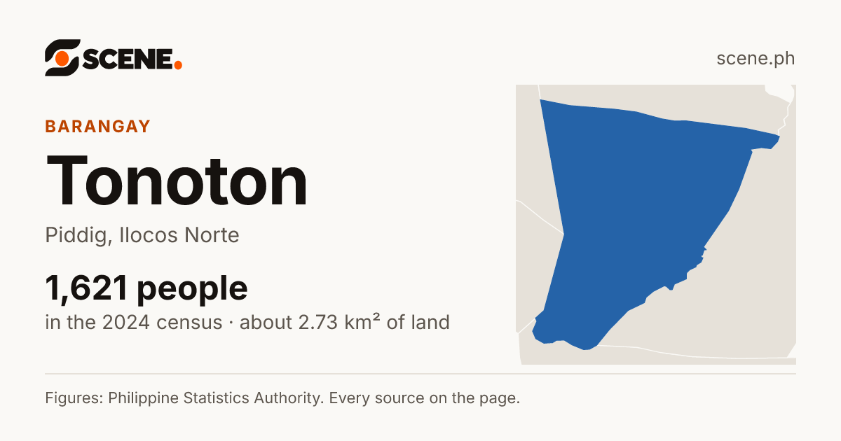 Tonoton, Piddig, barangay: 1,621 people in the 2024 census