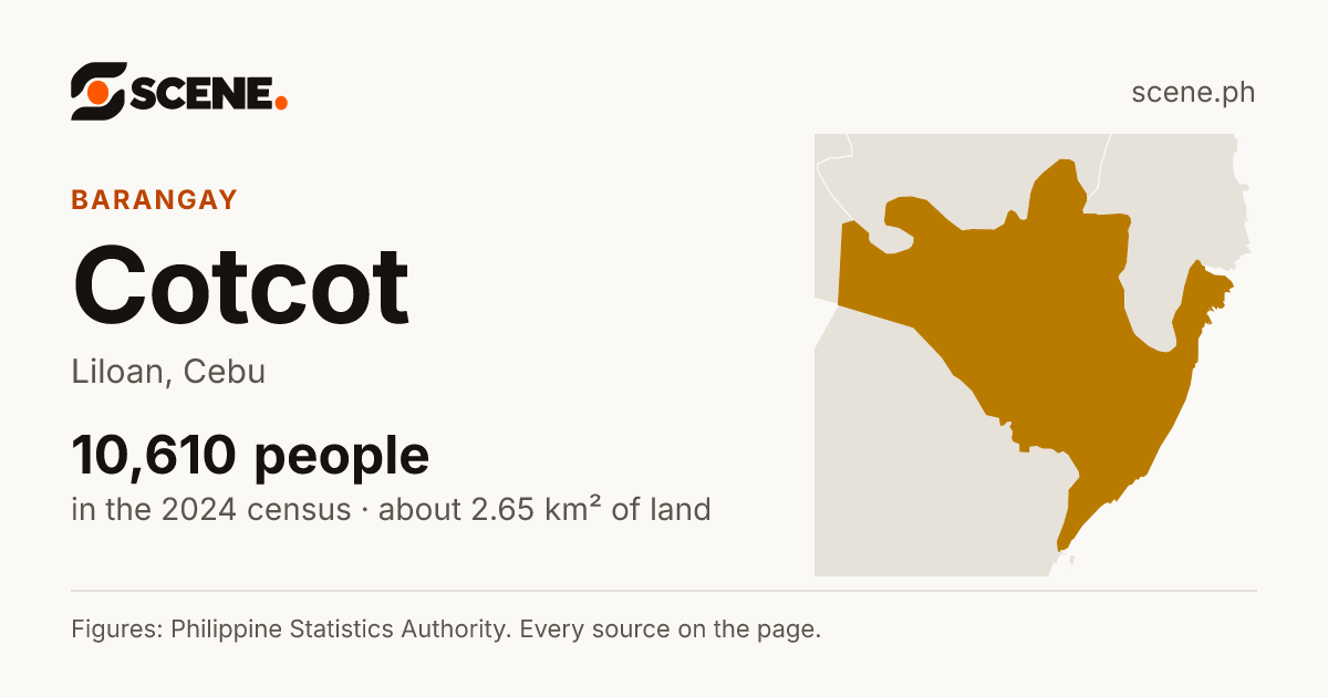 Cotcot, Liloan, barangay: 10,610 people in the 2024 census