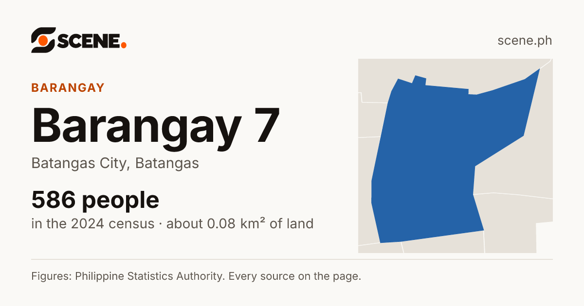 Barangay 7, Batangas City, barangay: 586 people in the 2024 census