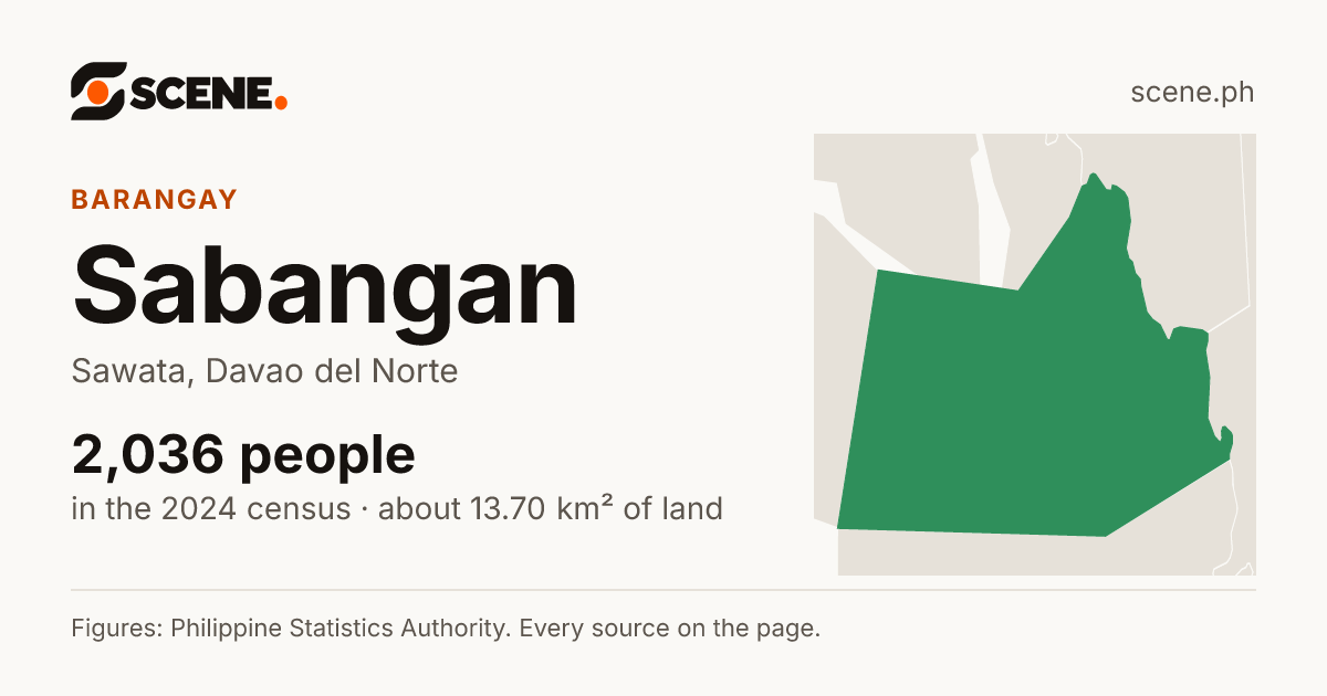 Sabangan, Sawata, barangay: 2,036 people in the 2024 census