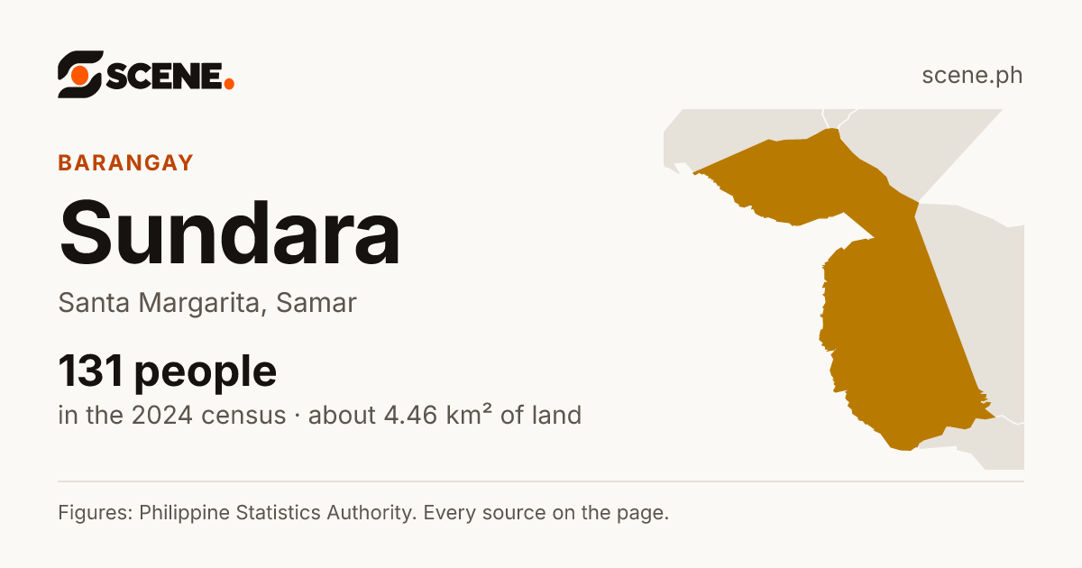 Sundara, Santa Margarita, barangay: 131 people in the 2024 census