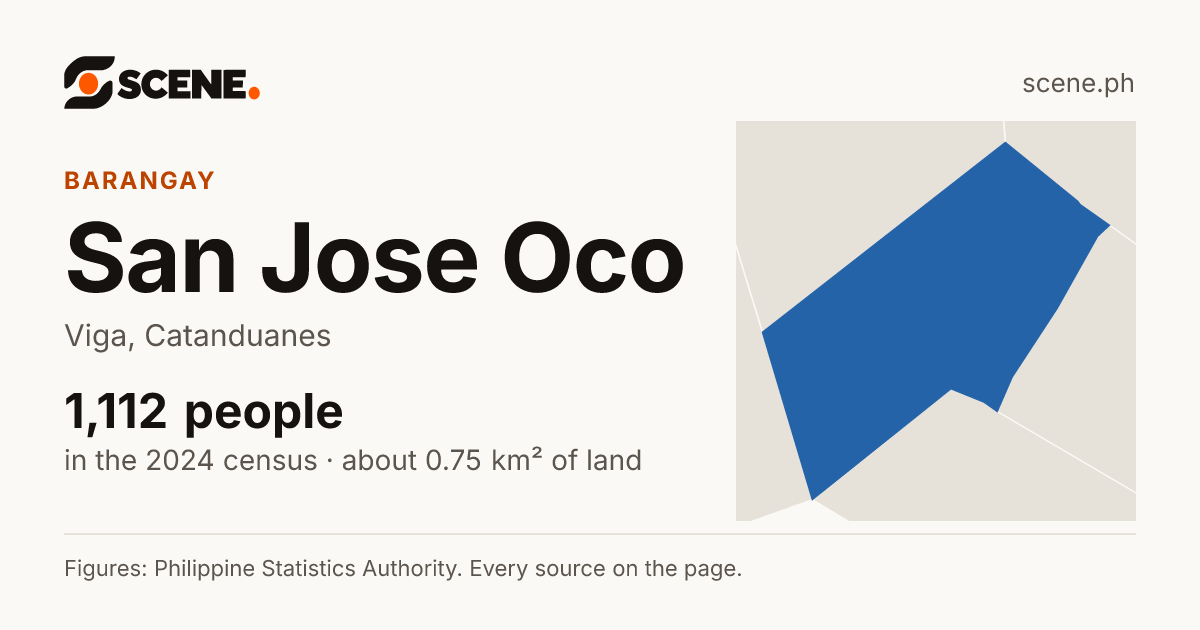 San Jose Oco, Viga, barangay: 1,112 people in the 2024 census