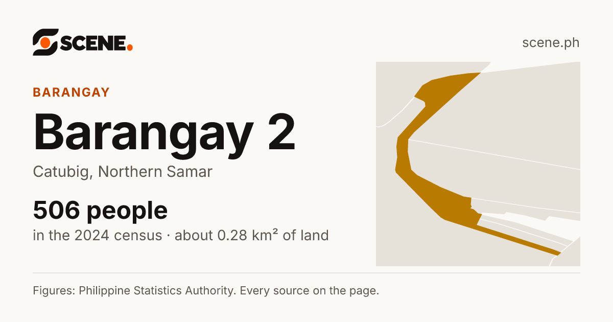 Barangay 2, Catubig, barangay: 506 people in the 2024 census