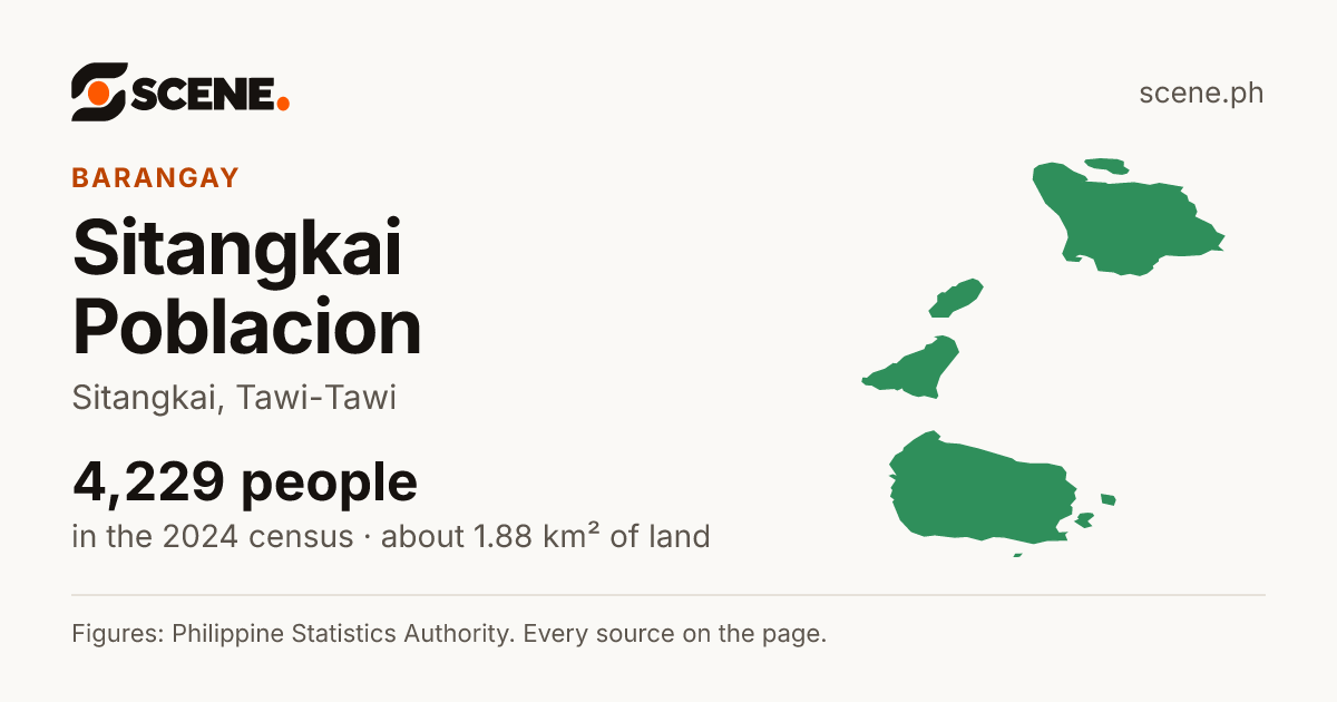 Sitangkai Poblacion, Sitangkai, barangay: 4,229 people in the 2024 census