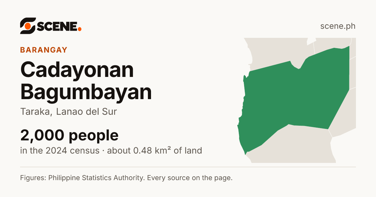 Cadayonan Bagumbayan, Taraka, barangay: 2,000 people in the 2024 census