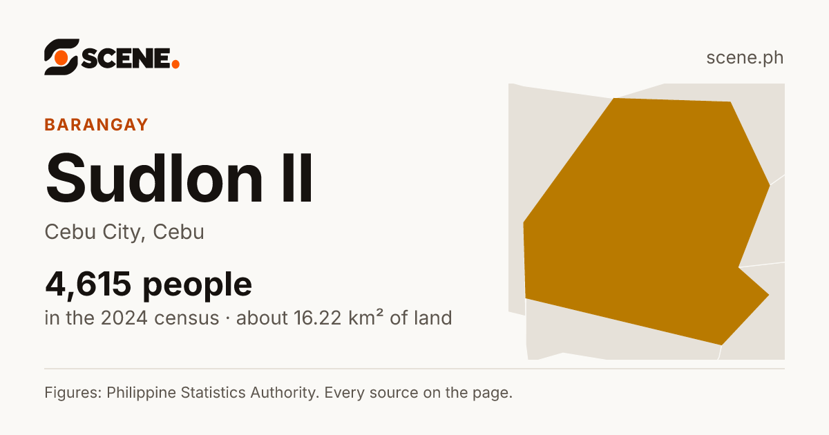 Sudlon II, Cebu City, barangay: 4,615 people in the 2024 census