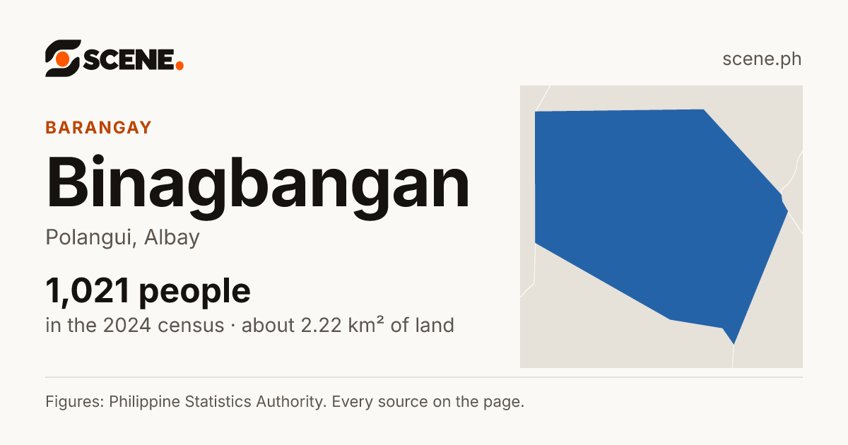 Binagbangan, Polangui, barangay: 1,021 people in the 2024 census