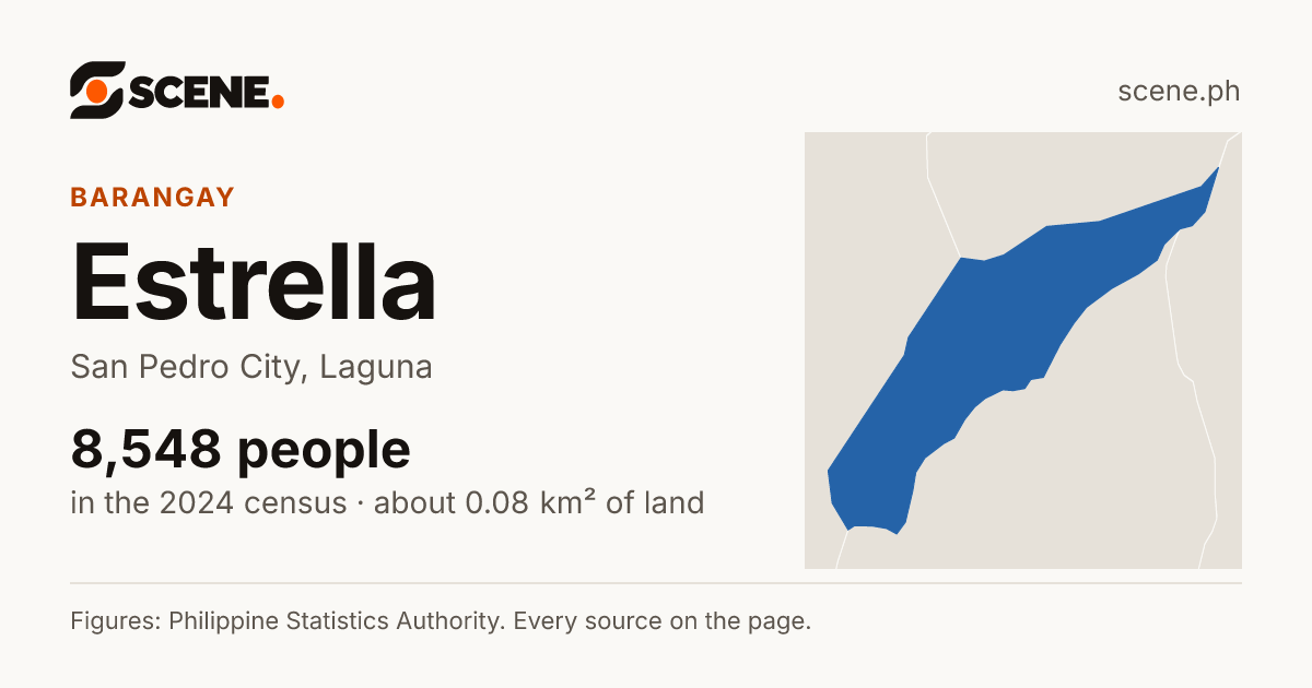 Estrella, San Pedro City, barangay: 8,548 people in the 2024 census