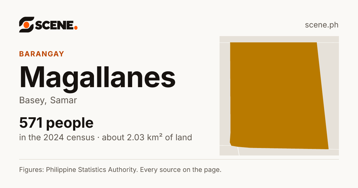 Magallanes, Basey, barangay: 571 people in the 2024 census