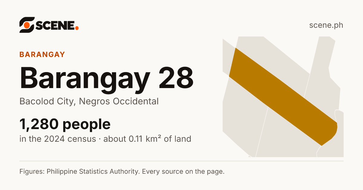 Barangay 28, Bacolod City, barangay: 1,280 people in the 2024 census