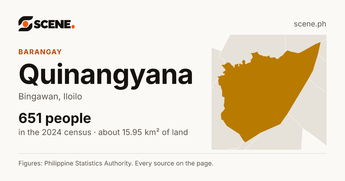 Quinangyana, Bingawan, barangay: 651 people in the 2024 census