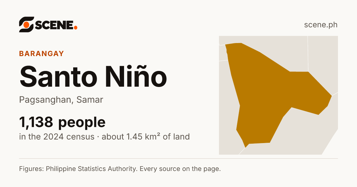 Santo Niño, Pagsanghan, barangay: 1,138 people in the 2024 census