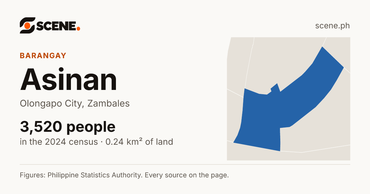 Asinan, Olongapo City, barangay: 3,520 people in the 2024 census