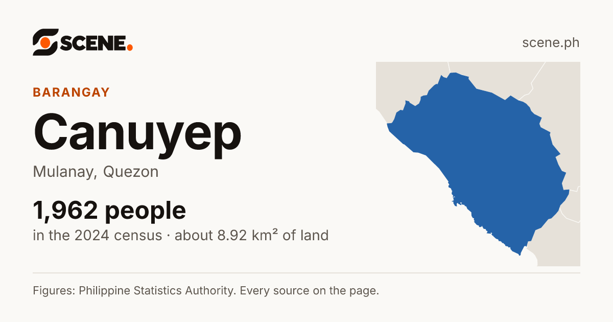 Canuyep, Mulanay, barangay: 1,962 people in the 2024 census