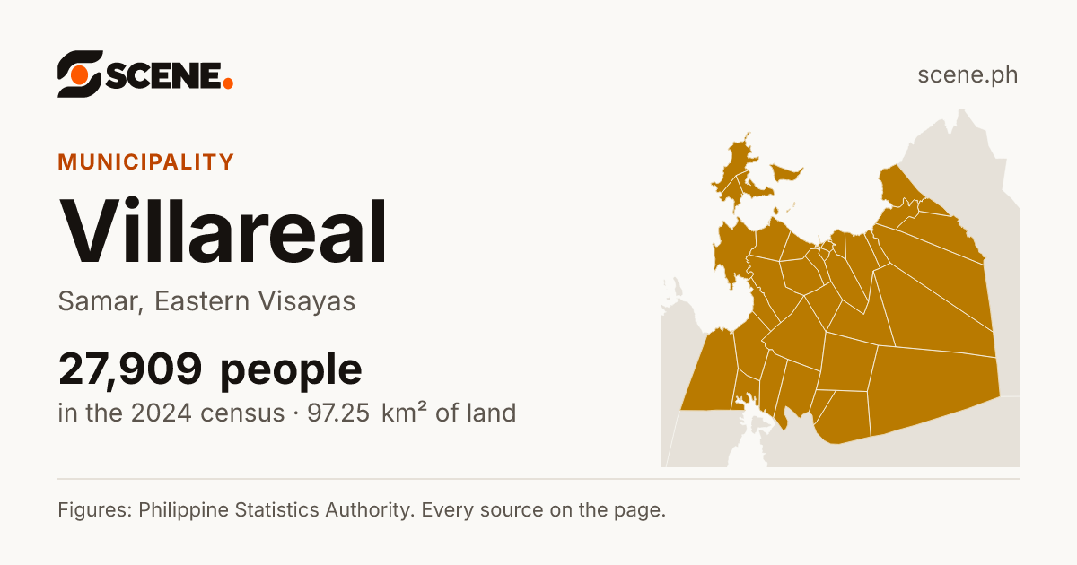 Villareal, Samar, municipality: 27,909 people in the 2024 census