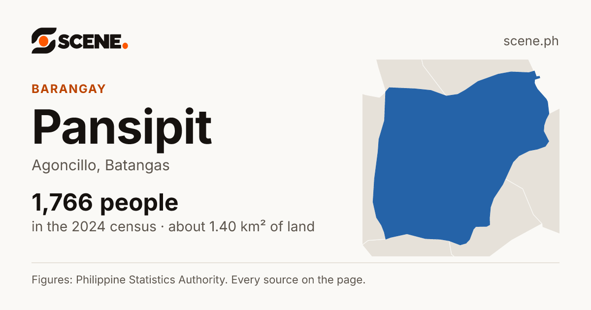 Pansipit, Agoncillo, barangay: 1,766 people in the 2024 census