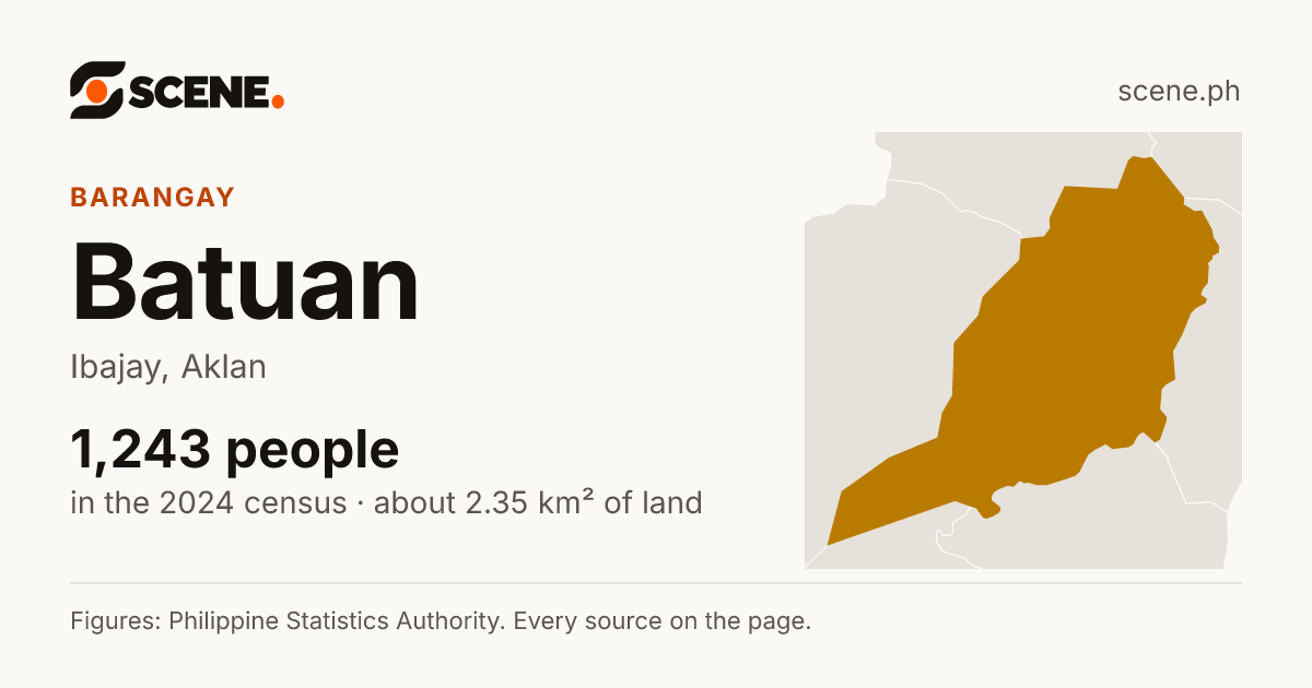 Batuan, Ibajay, barangay: 1,243 people in the 2024 census