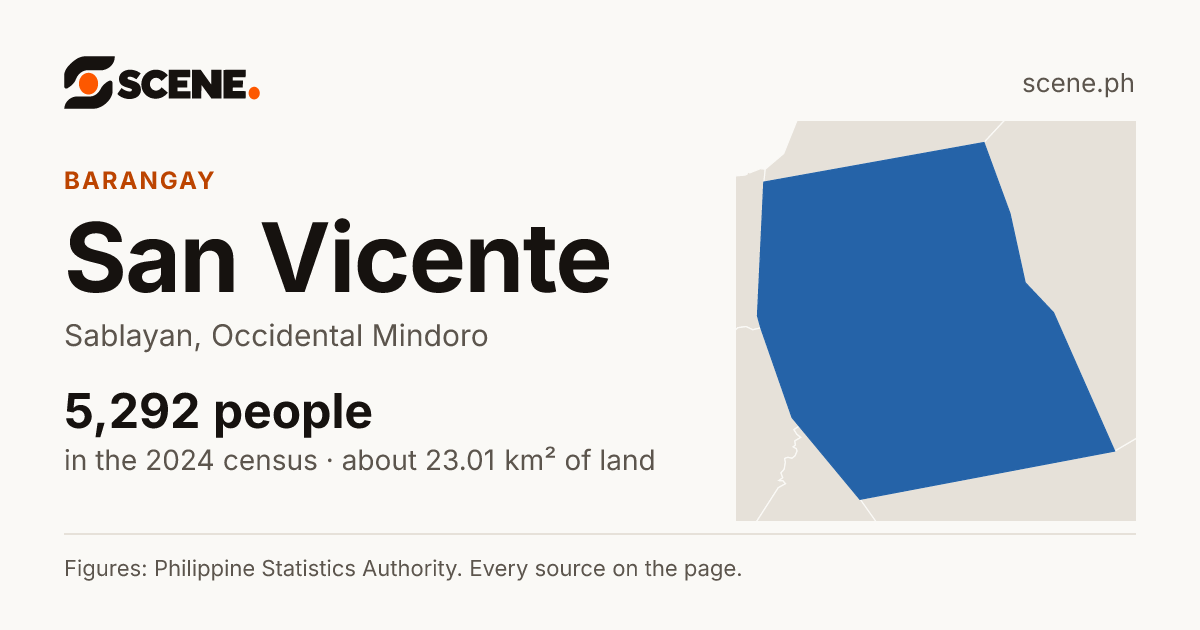 San Vicente, Sablayan, barangay: 5,292 people in the 2024 census