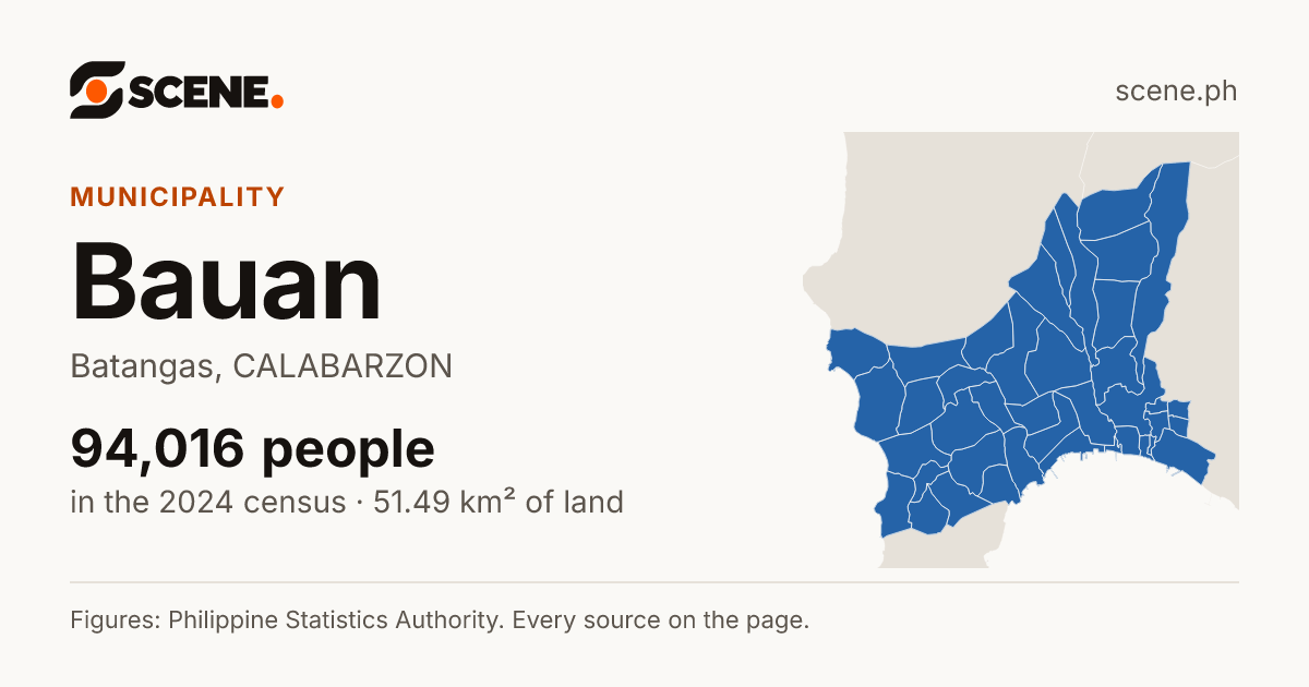 Bauan, Batangas, municipality: 94,016 people in the 2024 census