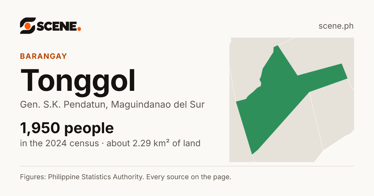 Tonggol, Gen. S.K. Pendatun, barangay: 1,950 people in the 2024 census