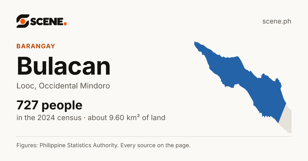 Bulacan, Looc, barangay: 727 people in the 2024 census