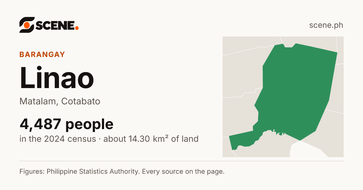 Linao, Matalam, barangay: 4,487 people in the 2024 census