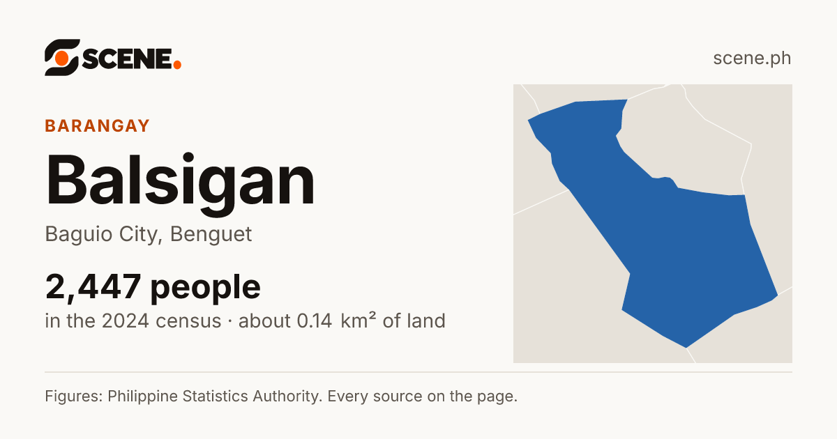 Balsigan, Baguio City, barangay: 2,447 people in the 2024 census