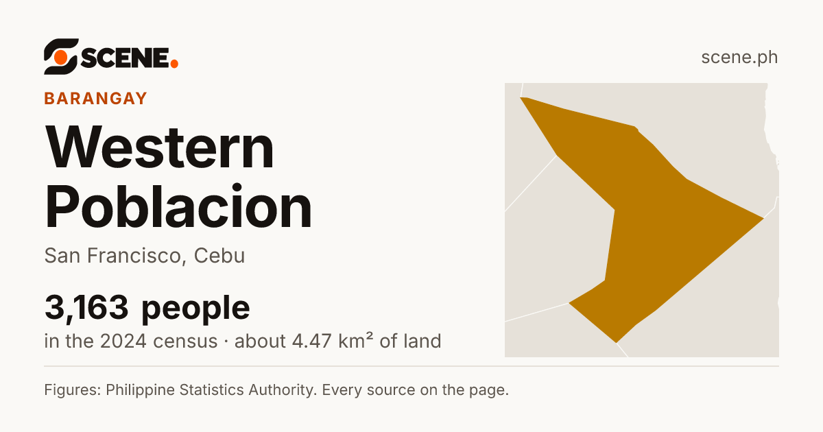 Western Poblacion, San Francisco, barangay: 3,163 people in the 2024 census