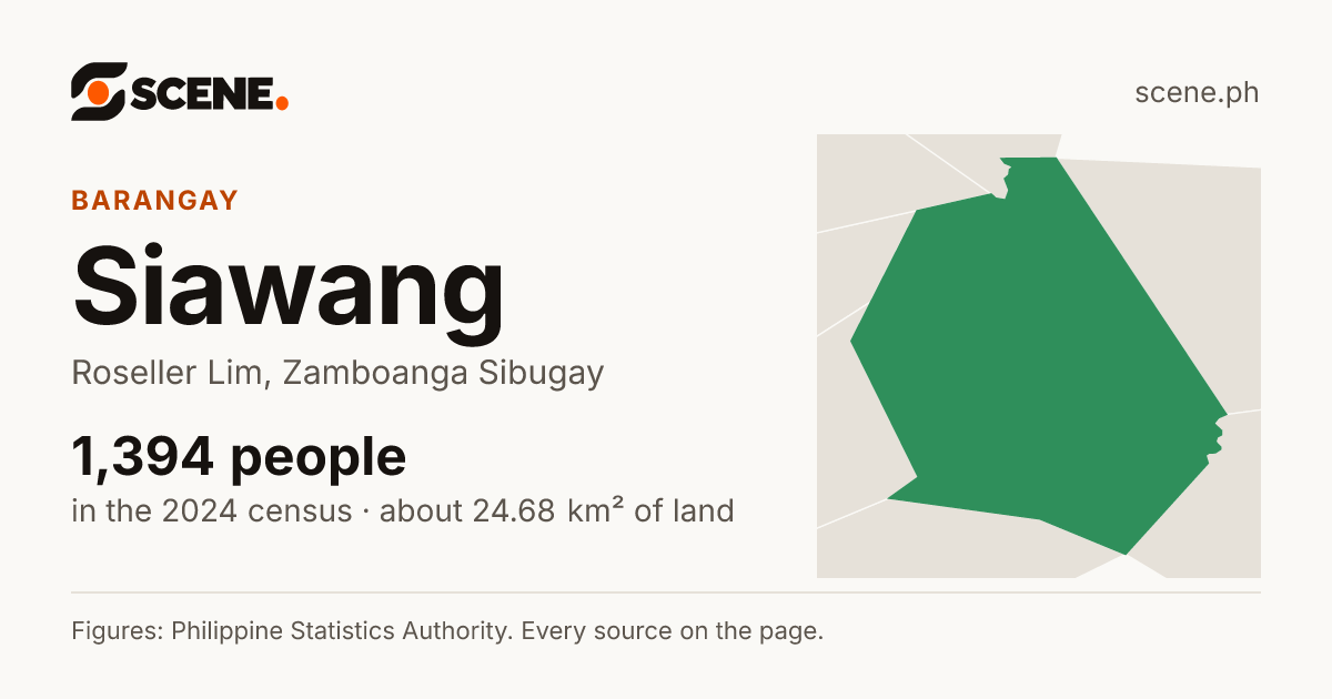 Siawang, Roseller Lim, barangay: 1,394 people in the 2024 census