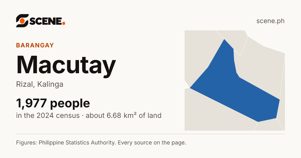 Macutay, Rizal, barangay: 1,977 people in the 2024 census