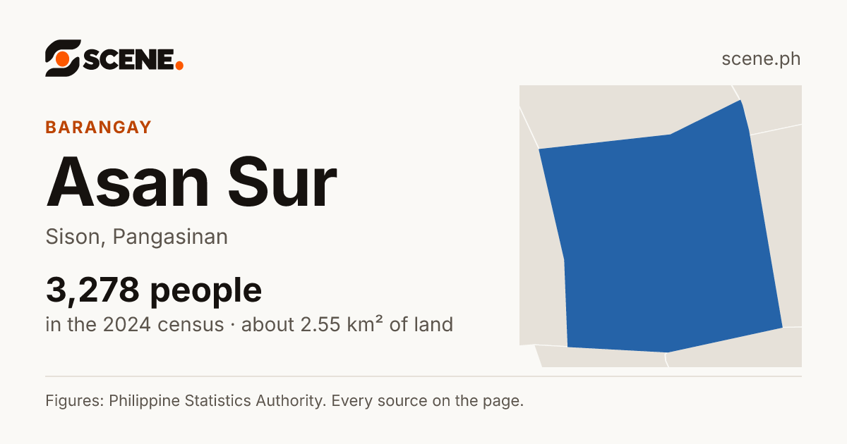 Asan Sur, Sison, barangay: 3,278 people in the 2024 census
