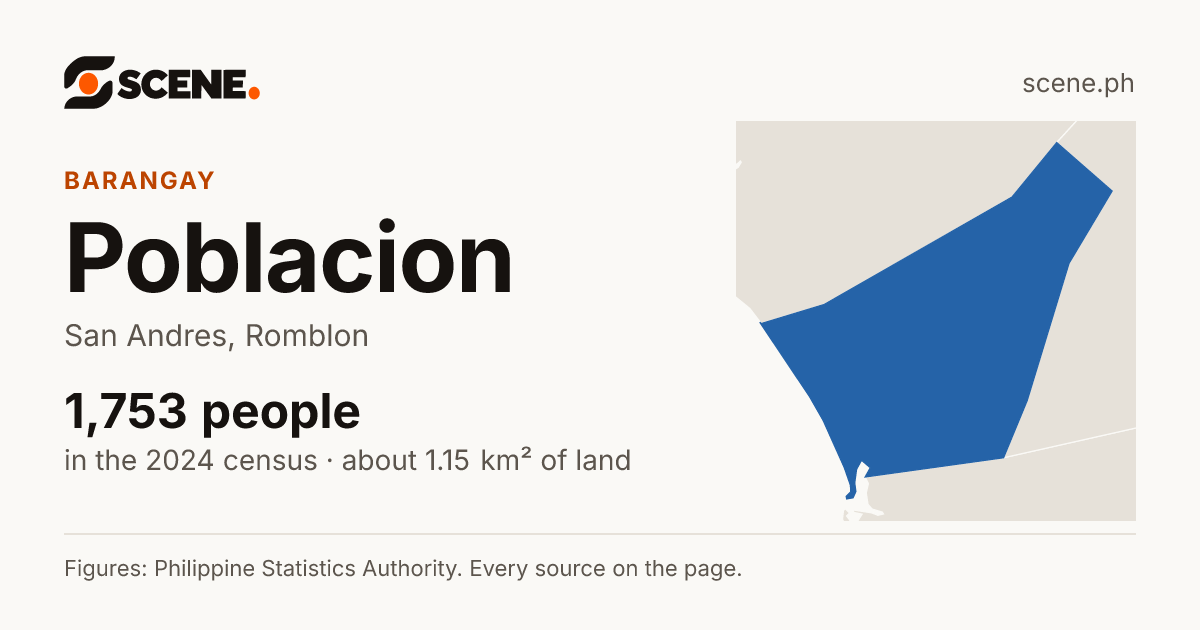 Poblacion, San Andres, Romblon, barangay: 1,753 people in the 2024 census