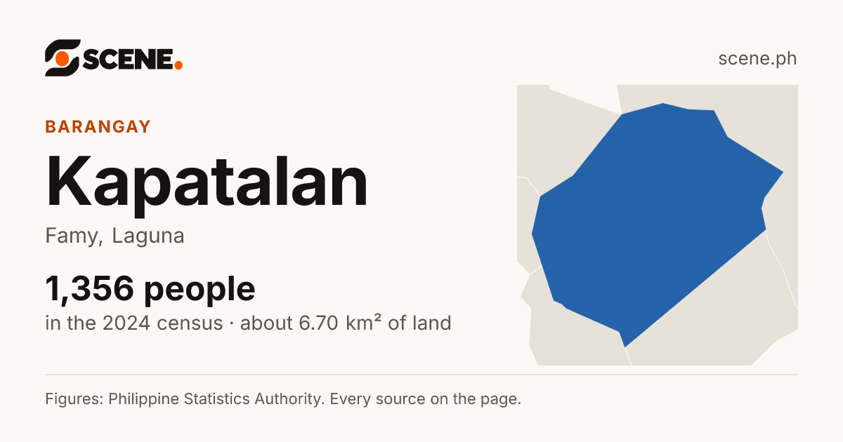 Kapatalan, Famy, barangay: 1,356 people in the 2024 census