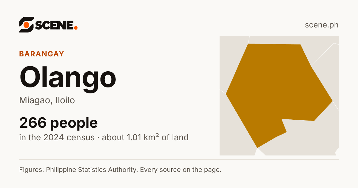 Olango, Miagao, barangay: 266 people in the 2024 census