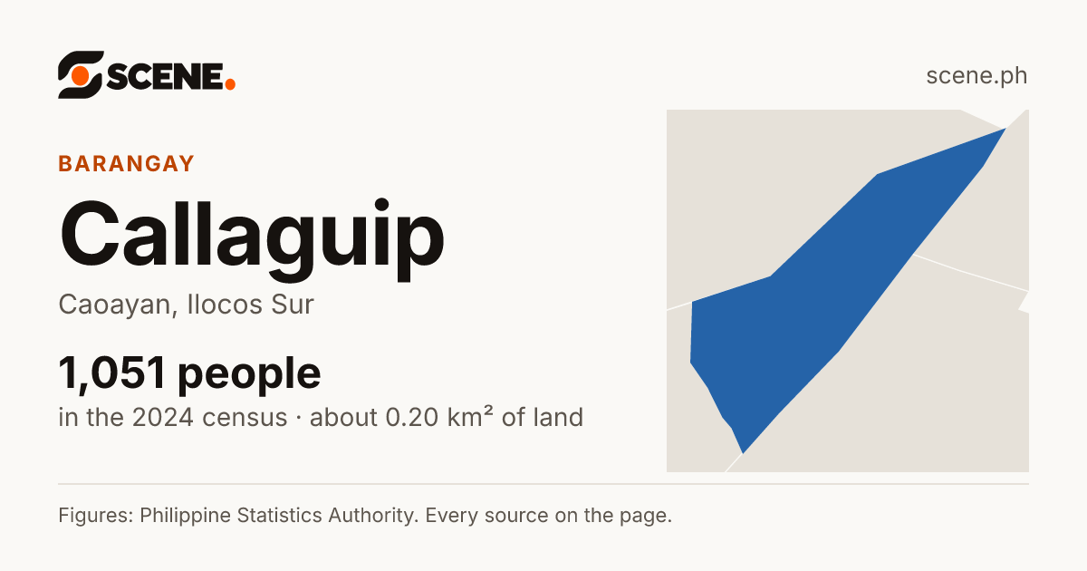 Callaguip, Caoayan, barangay: 1,051 people in the 2024 census