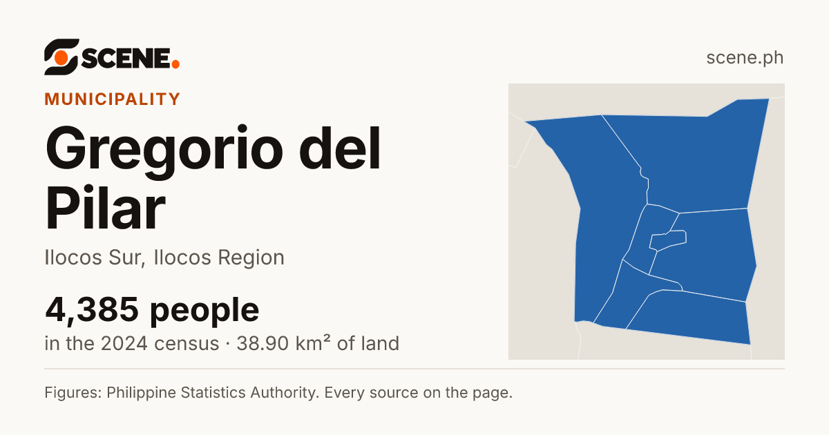 Gregorio del Pilar, Ilocos Sur, municipality: 4,385 people in the 2024 census