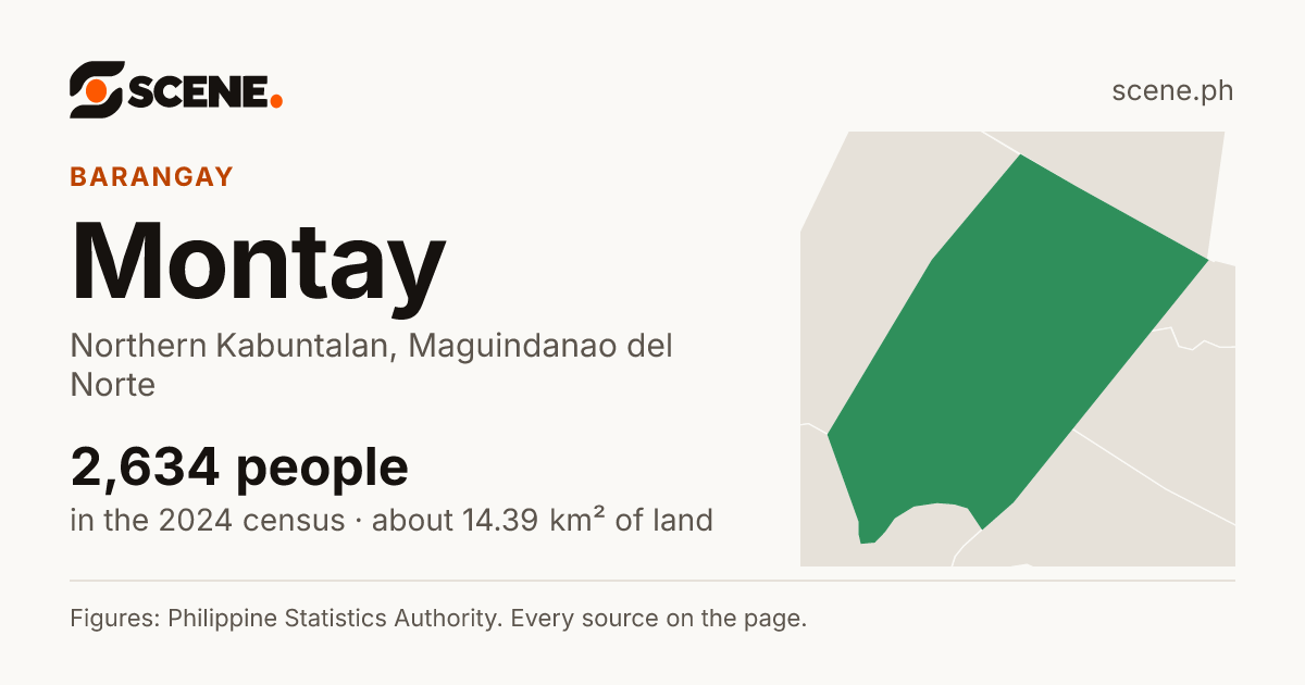 Montay, Northern Kabuntalan, barangay: 2,634 people in the 2024 census