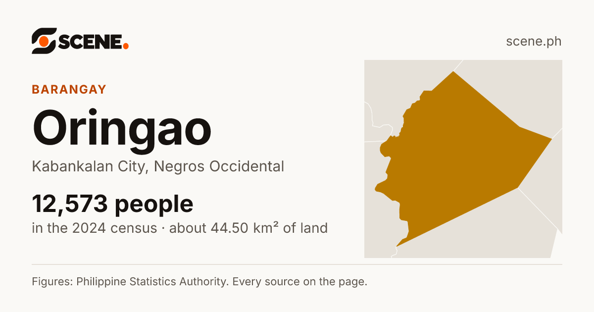Oringao, Kabankalan City, barangay: 12,573 people in the 2024 census
