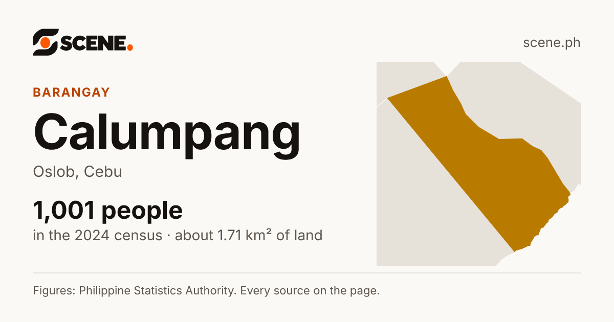 Calumpang, Oslob, barangay: 1,001 people in the 2024 census