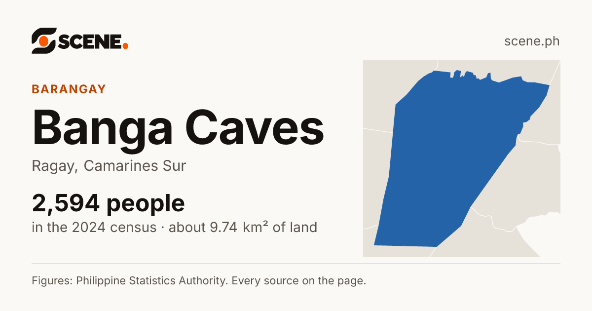 Banga Caves, Ragay, barangay: 2,594 people in the 2024 census