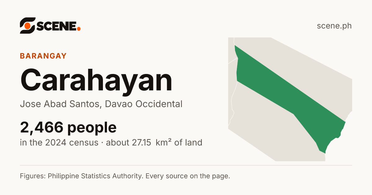 Carahayan, Jose Abad Santos, barangay: 2,466 people in the 2024 census