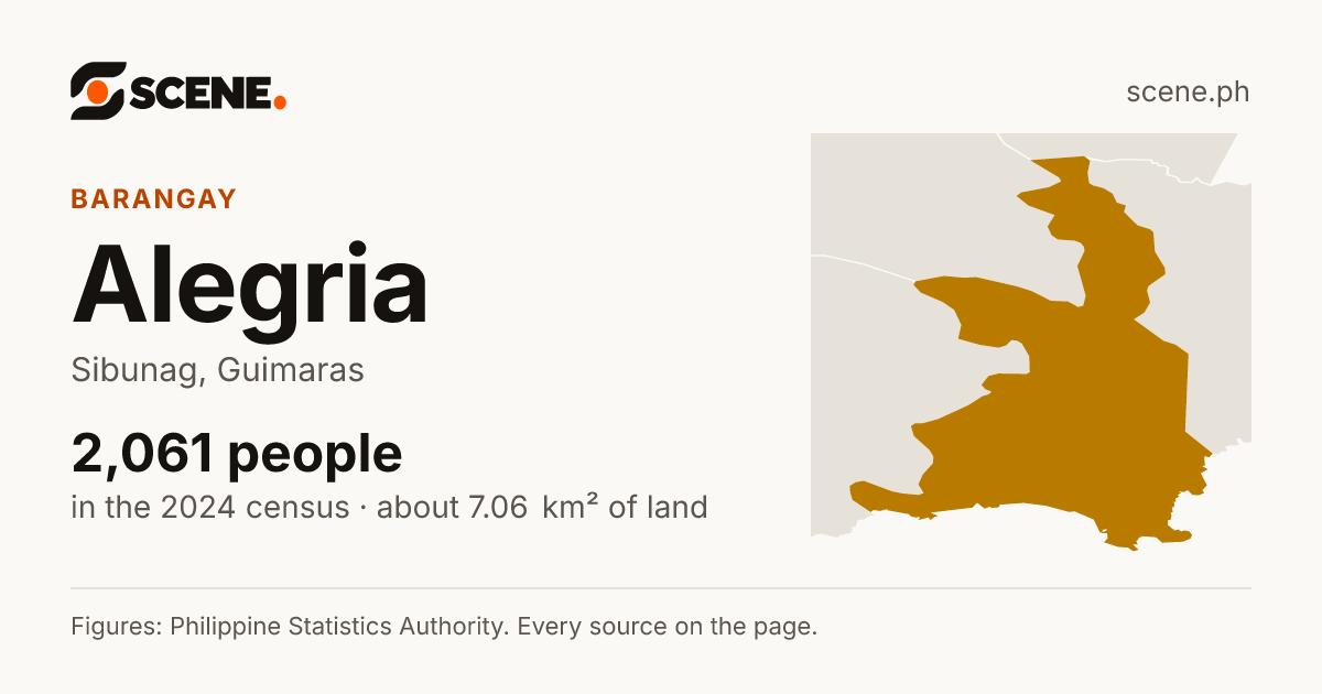Alegria, Sibunag, barangay: 2,061 people in the 2024 census