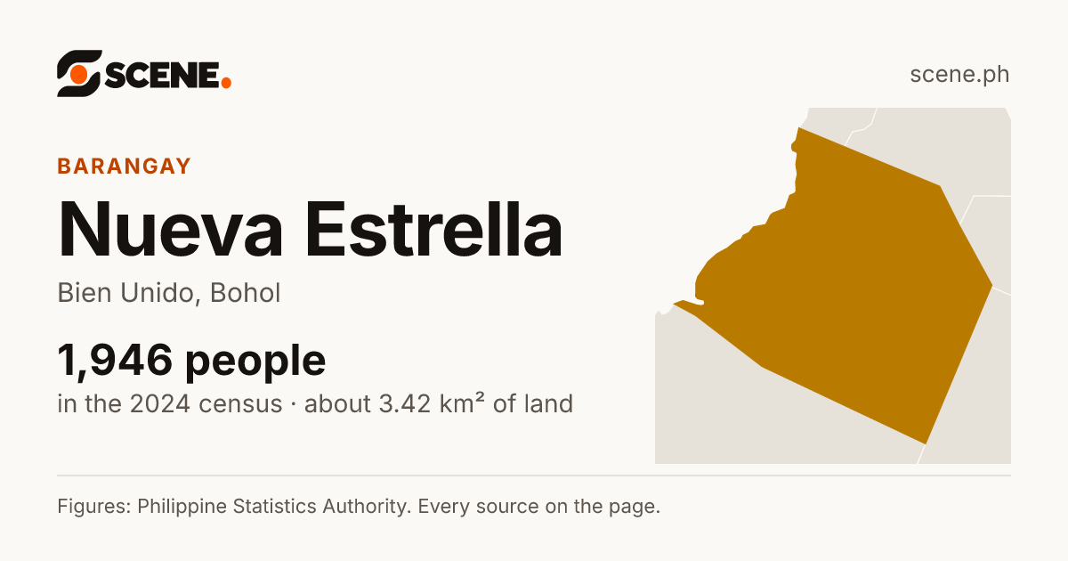 Nueva Estrella, Bien Unido, barangay: 1,946 people in the 2024 census