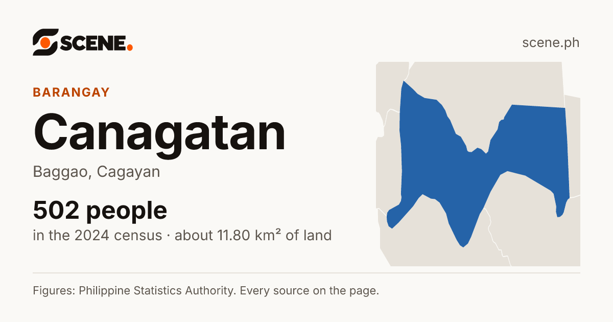 Canagatan, Baggao, barangay: 502 people in the 2024 census